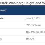 Mark Wahlberg Height and Weight Table
