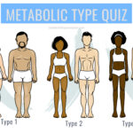 Metabolic Type Quiz