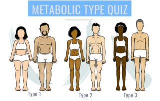 Metabolic Type Quiz