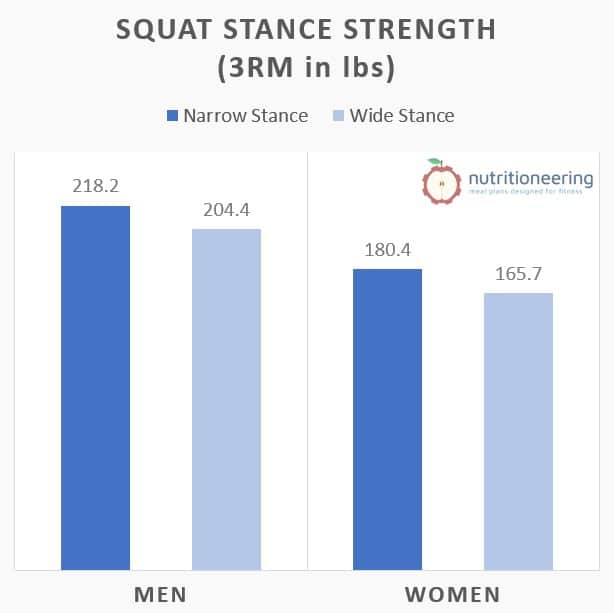 Narrow Squat Stance Strength