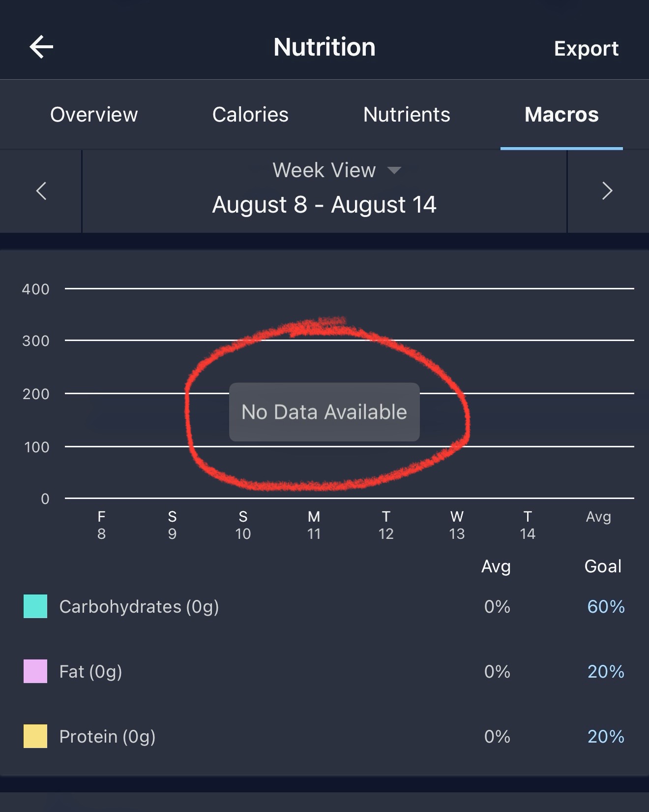 Not Using a Calorie Tracking App