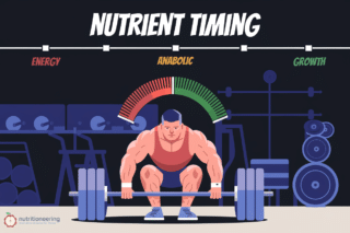 Nutrient Timing Illustration