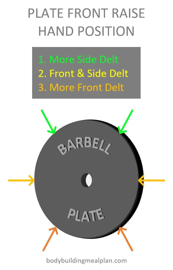 Plate Front Raise Hand Position