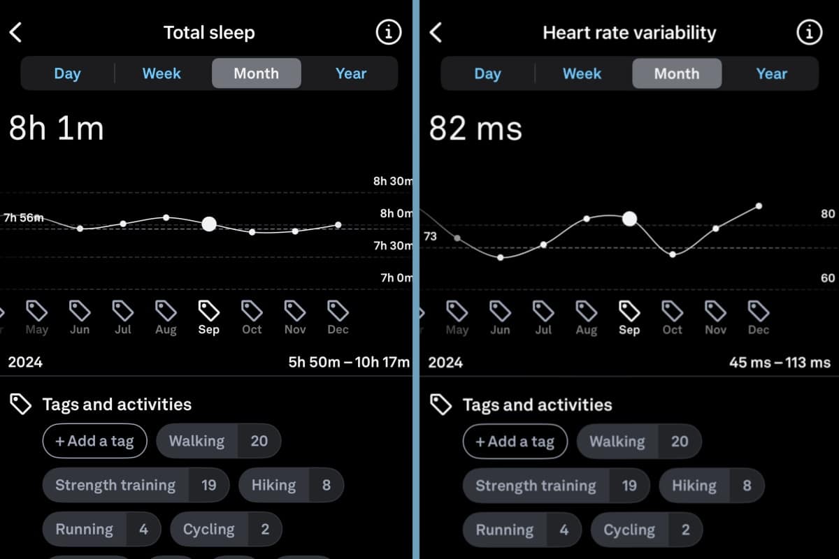 Protein Intake Experiment Sleep and Recovery Protein Intake Experiment Sleep and Recovery