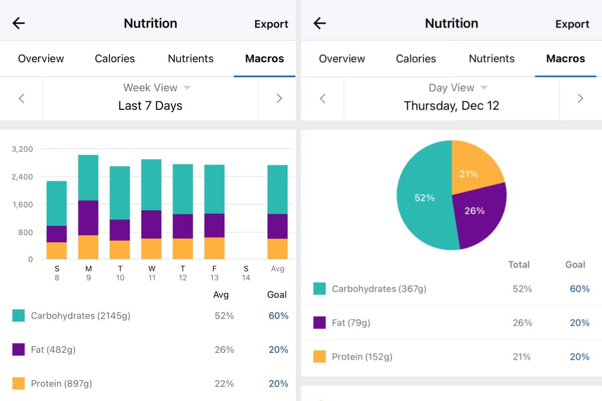 Protein Intake Numbers Protein Intake Numbers