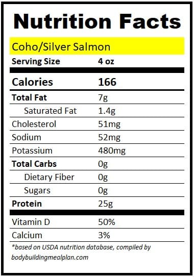 Protein in 4 oz Salmon Coho Silver