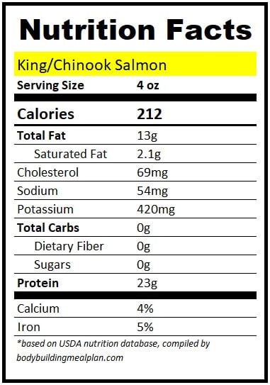 Protein in 4 oz Salmon King Chinook