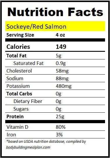 Protein in 4 oz Salmon Sockeye Red