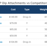 REP Fitness Dip Attachment Comparison
