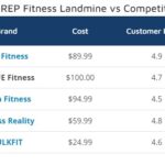 REP Fitness Landmine Reviews