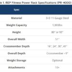 REP Fitness Power Rack Specs