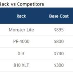REP Fitness Power Rack vs Rogue