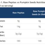Raw Pepitas vs Pumpkin Seeds Nutrition
