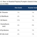 Raw vs Roasted Pepitas Nutrition