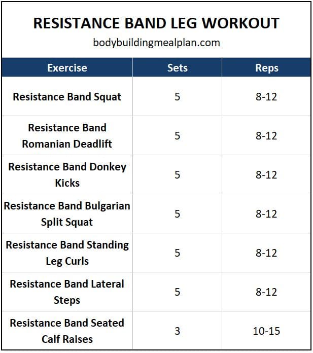 Resistance Band Exercises For Legs Workout