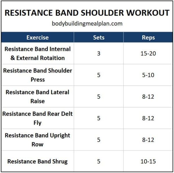 11 best resistance band shoulder exercises to build