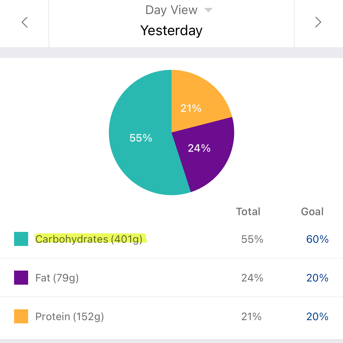 Calorie Counting vs Macro Counting Calorie Counting vs Macro Counting
