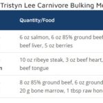 Tristyn Lee Diet