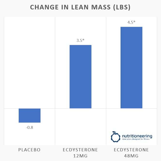Turkesterone Muscle Growth Turkesterone Muscle Growth