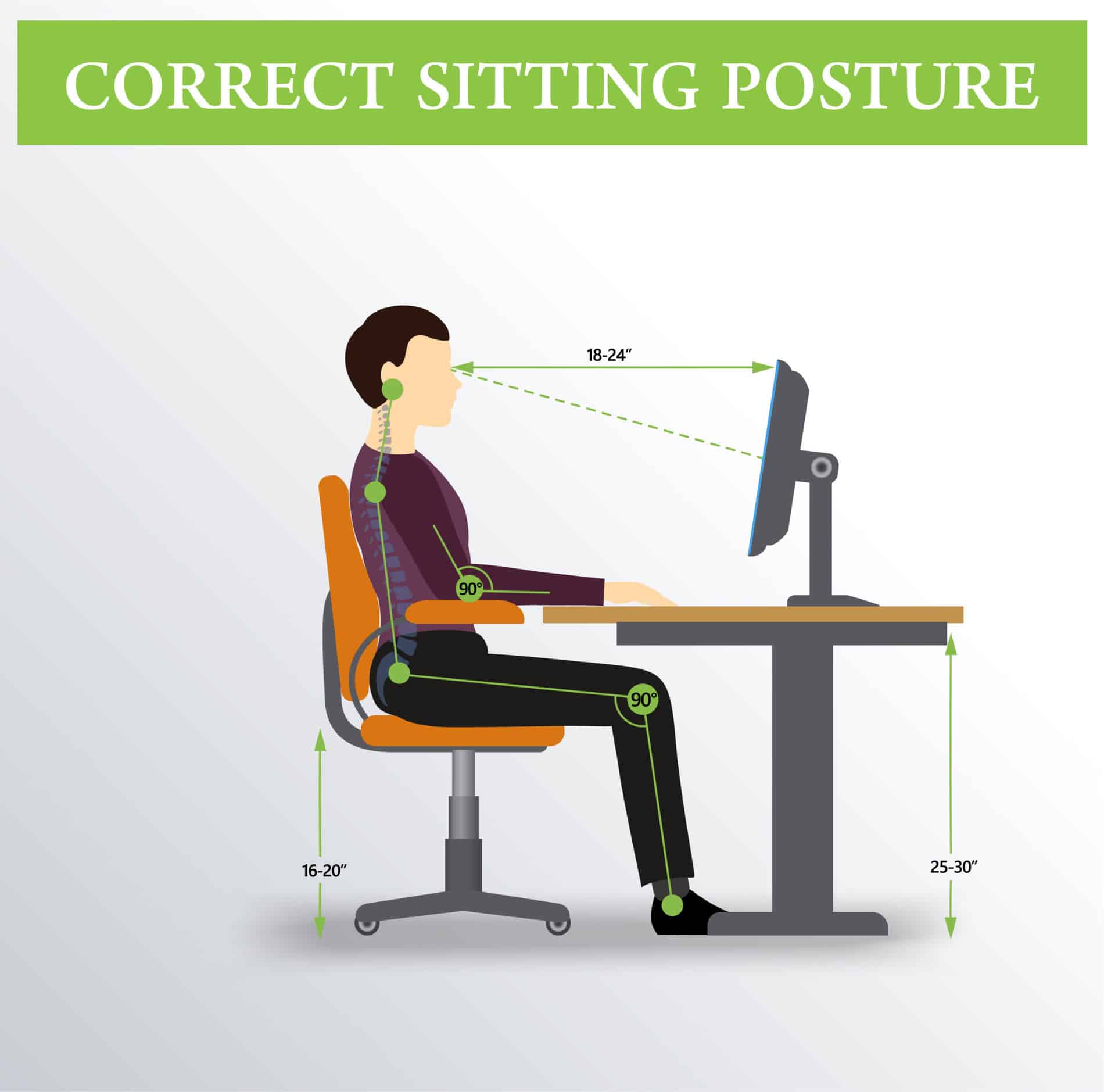 Upper Cross Syndrome Correct Posture