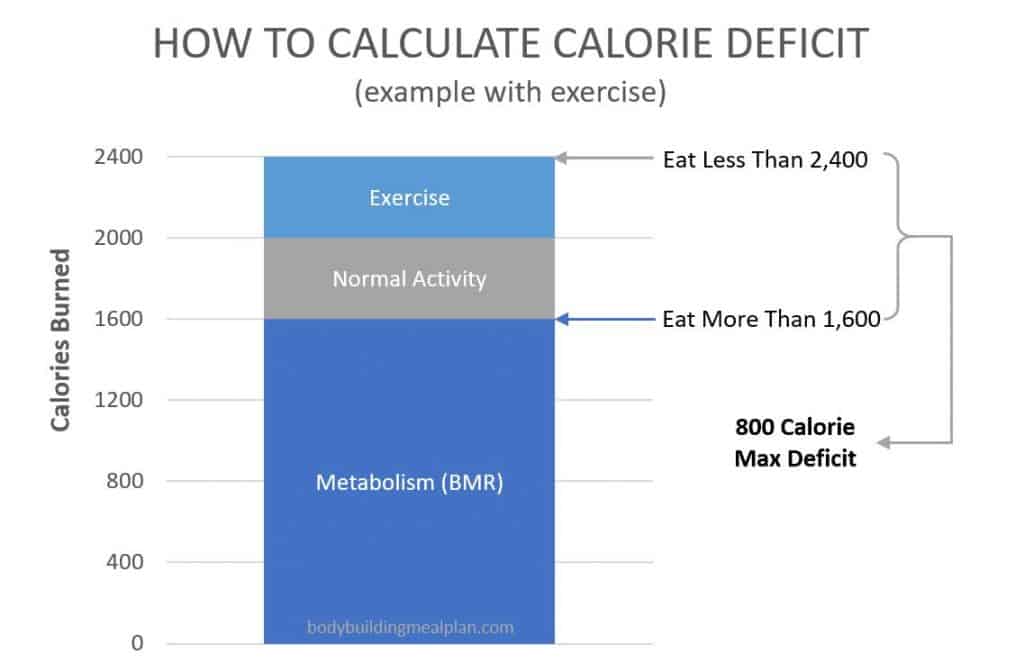 Super Accurate Calorie Deficit Calculator: Find Your..