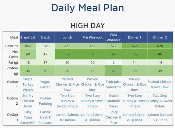 Clean Bulk Meal Plan: Custom Nutrition To Bulk Up & Stay Lean