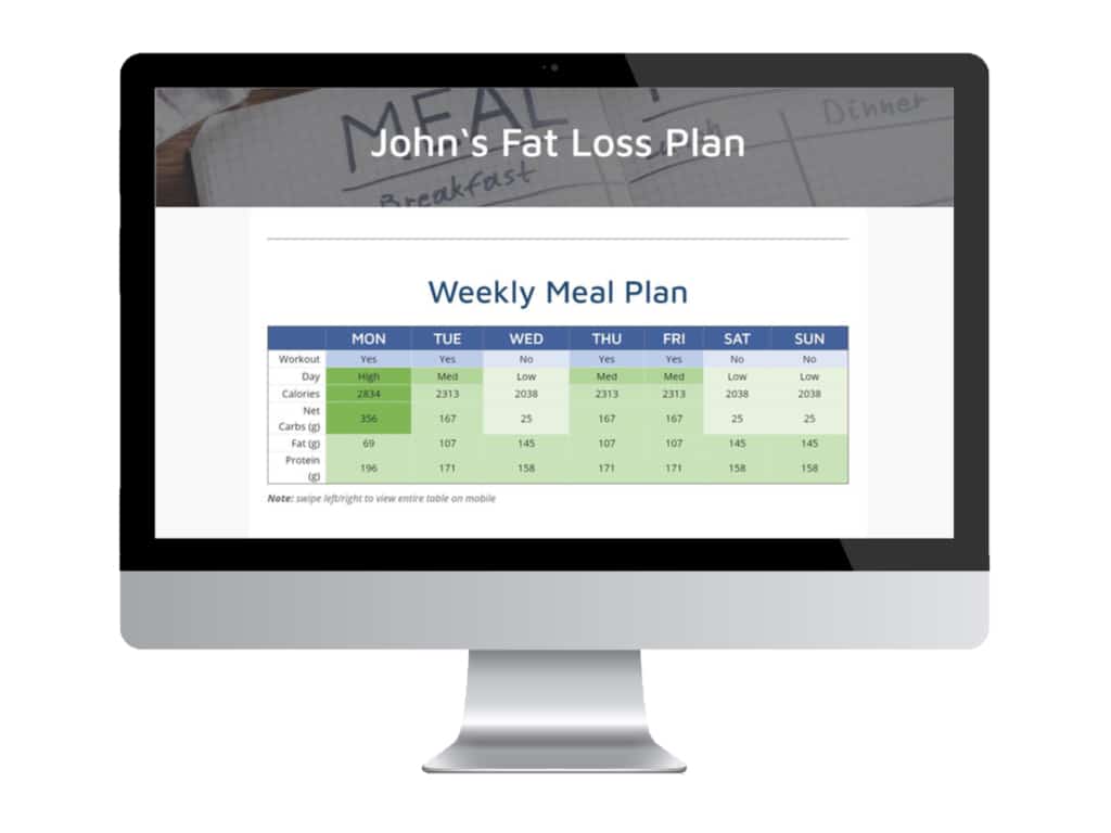 shredding meal plan weekly overview