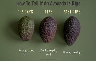 how to tell if an avocado is ripe