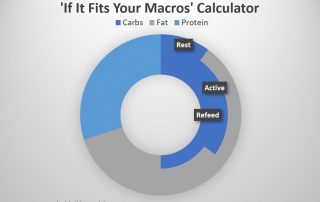 iifym calculator