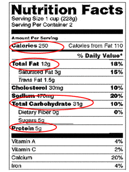 how to count macros food label