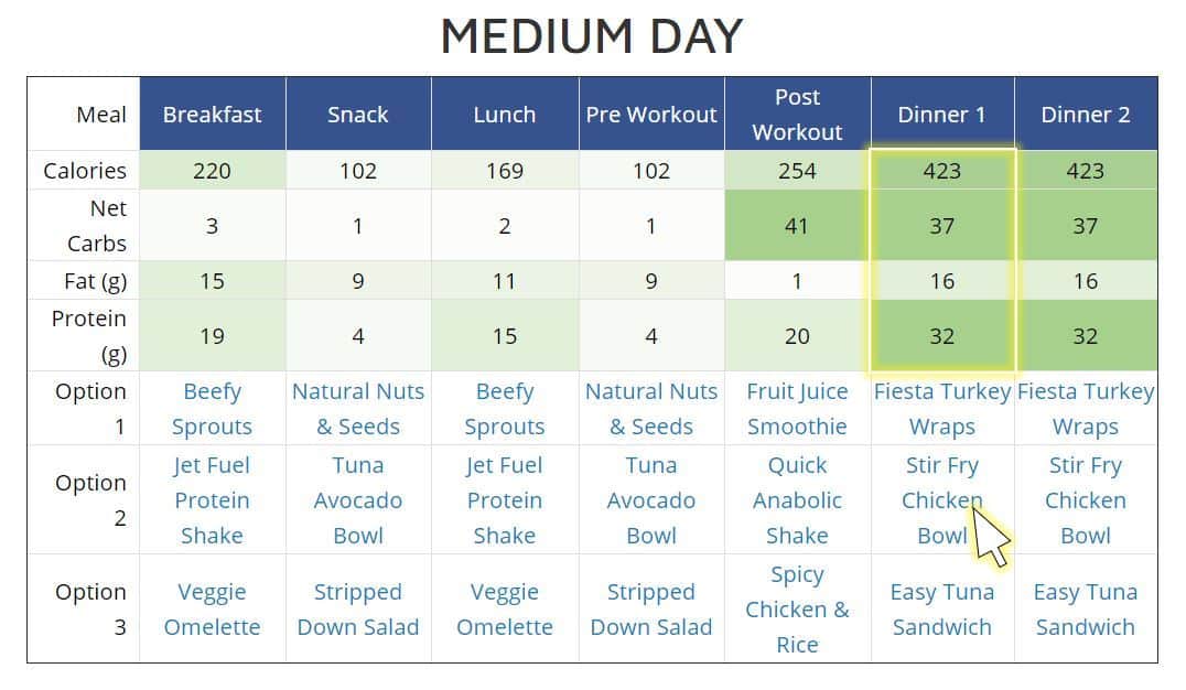 metabolic confusion diet plan