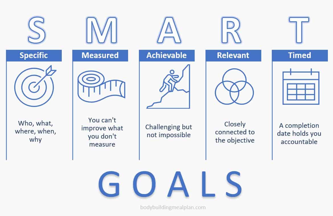 III. The Concept of SMART Goals and Its Benefits for Runners